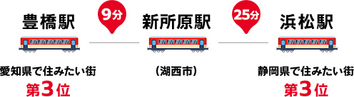 豊橋駅と浜松駅からアクセス良好